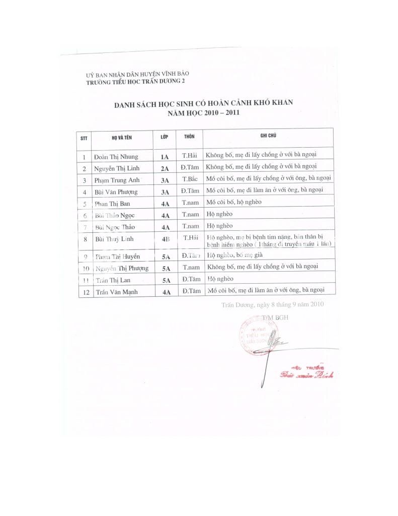 [Image: DShocsinhngheo_01.jpg]